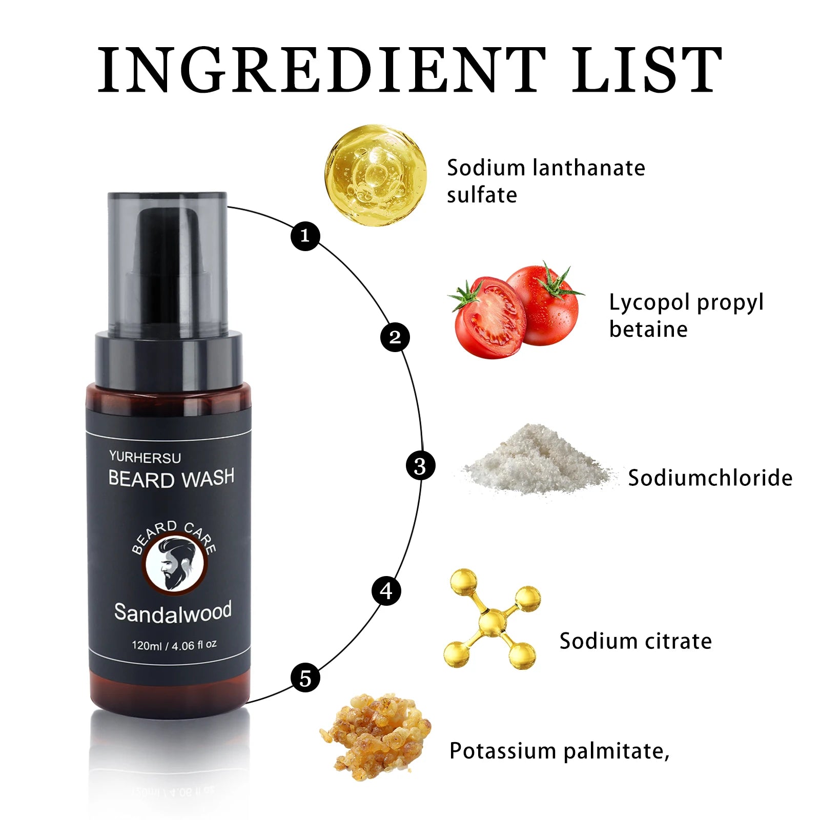 Ingredient list of YURHERSU Sandalwood Beard Wash with visual representations and names.